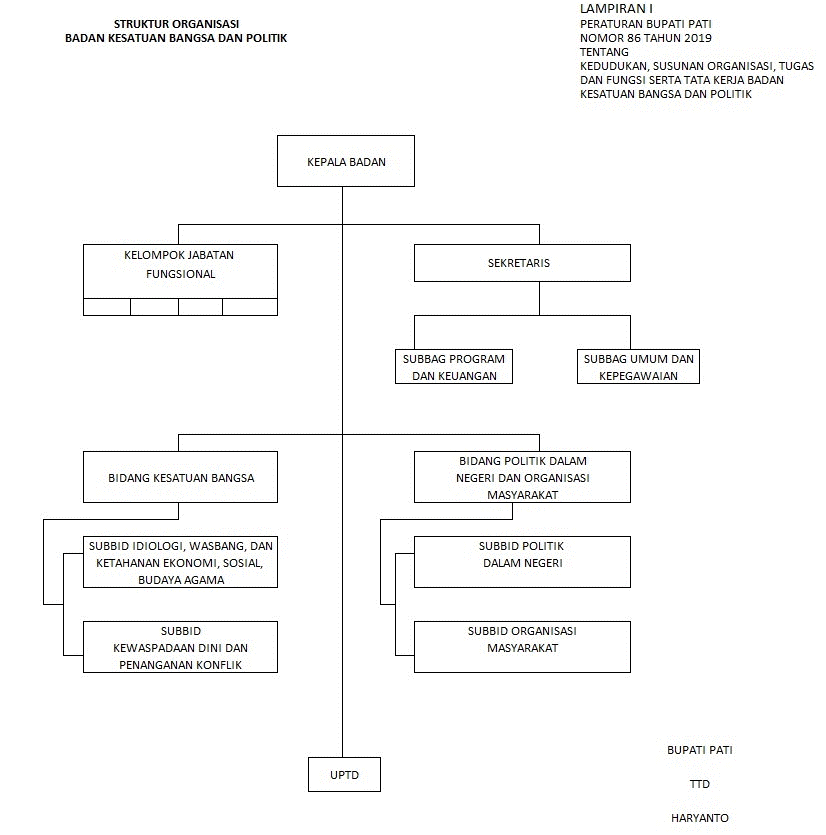 Struktur Organisasi